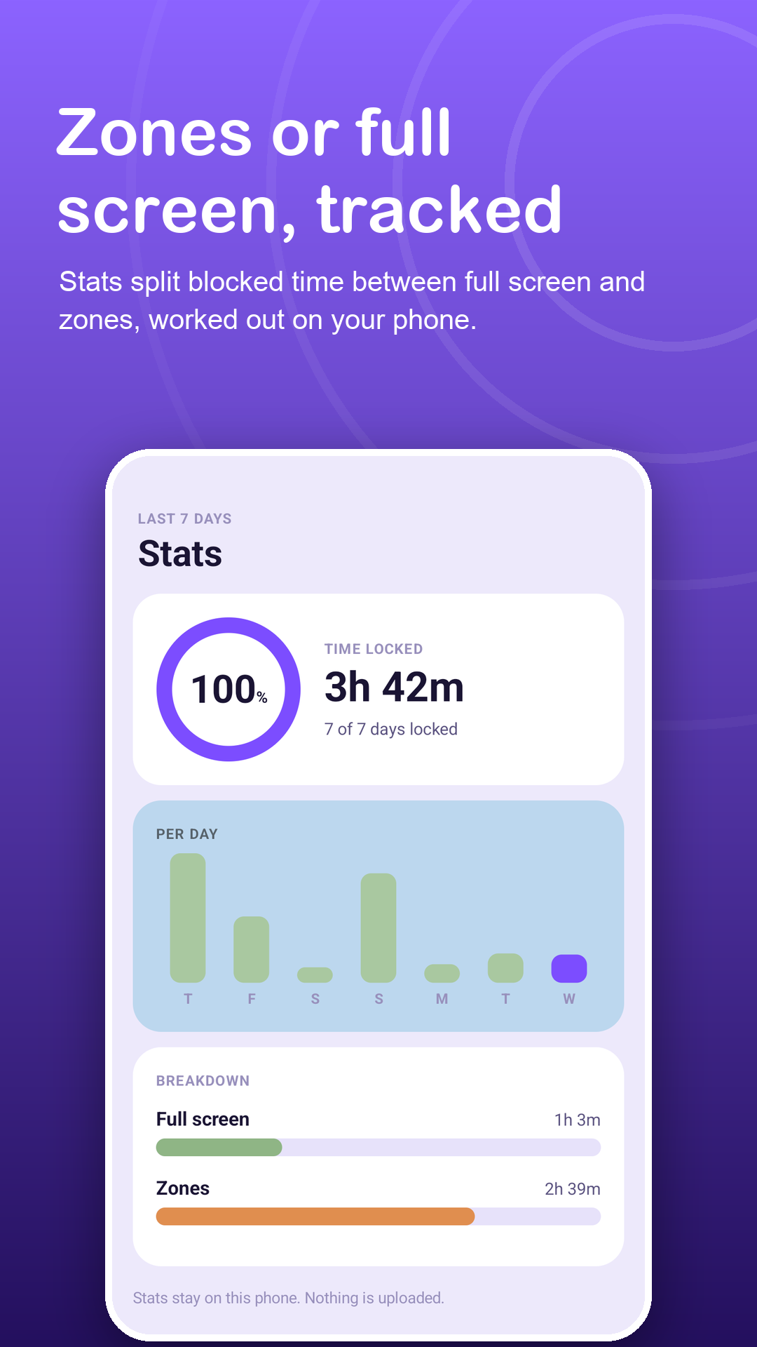 Stats with blocked time split between full screen and zones
